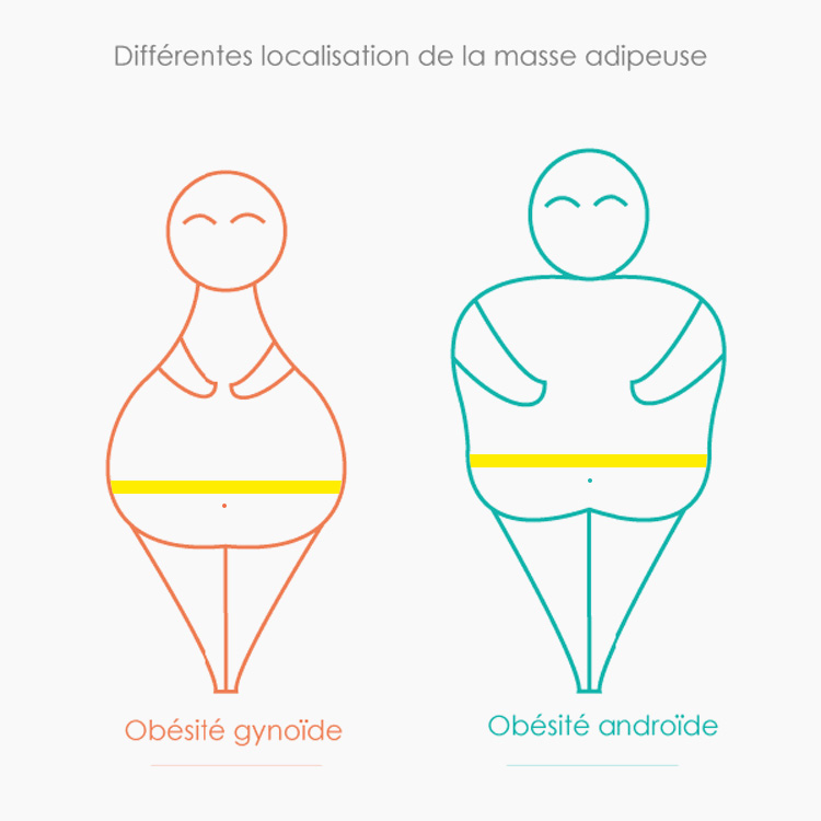 Mesure du tour de taille obésité