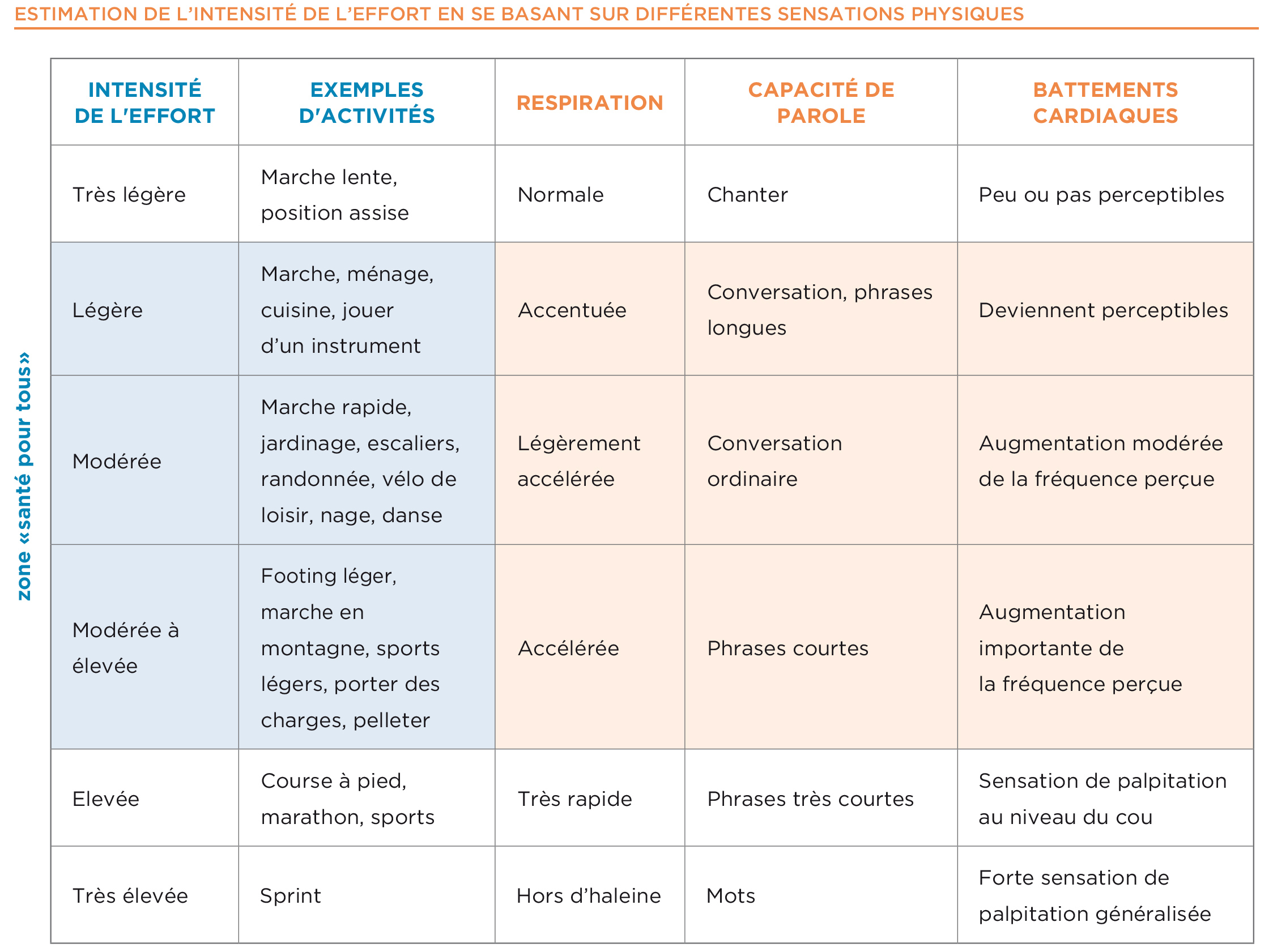 tableau_intensite